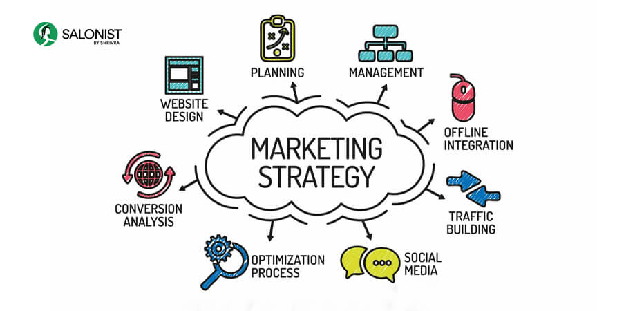 Fail to design and implement effective marketing strategies