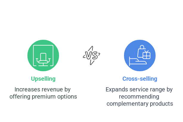 Upselling vs Cross-Selling